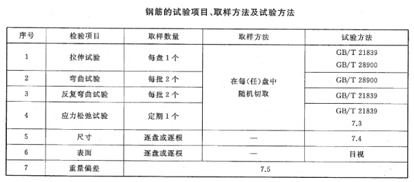 鋼筋檢測項(xiàng)目及送檢取樣數(shù)量和方法