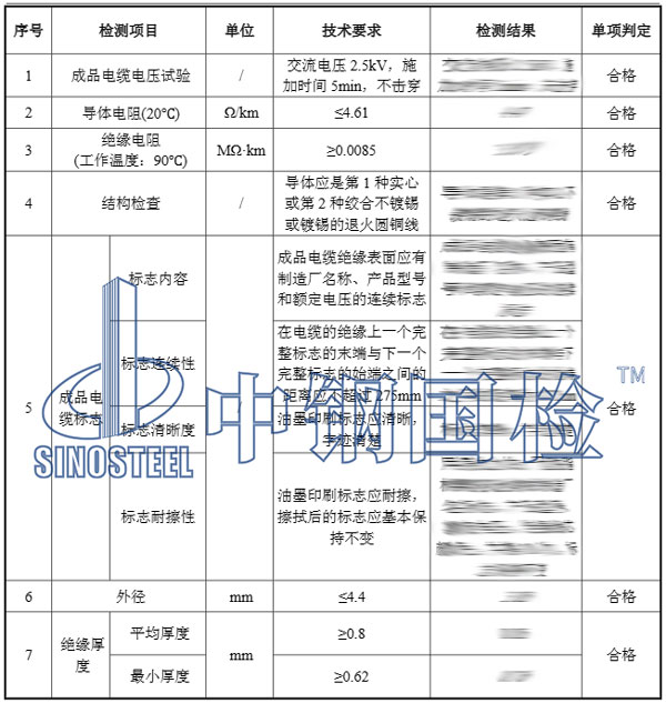 線纜檢測結(jié)果