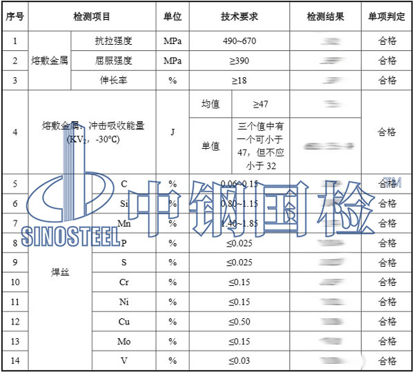 焊材檢測結(jié)果