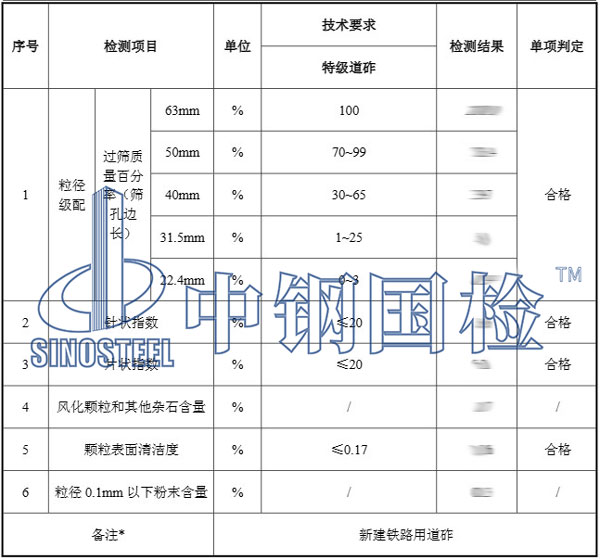 鐵路工程材料檢測項(xiàng)目結(jié)果