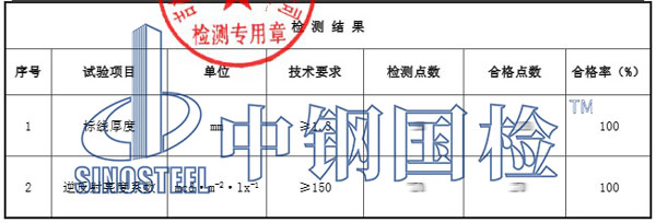 道路標(biāo)線檢測(cè)項(xiàng)目結(jié)果