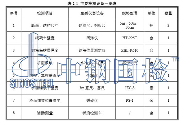 主要檢測設(shè)備