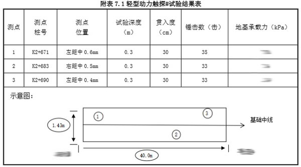 地基承載力檢測結(jié)果