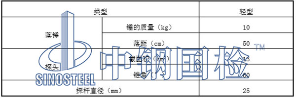 主要檢測設(shè)備
