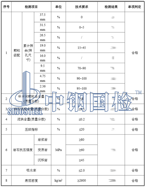 粗集料檢測項目結(jié)果