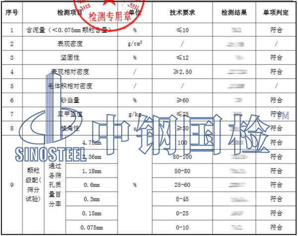 細集料檢測項目結(jié)果