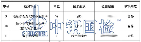粗集料檢測結(jié)果