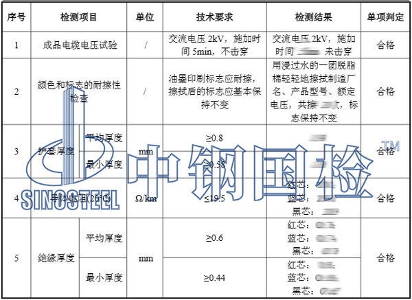 電線檢測項(xiàng)目結(jié)果