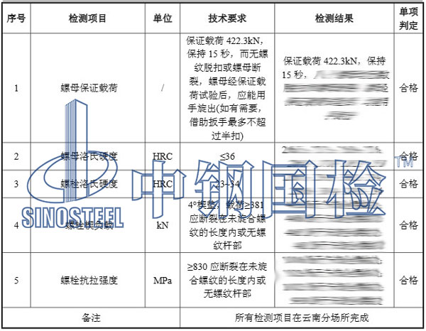 螺栓檢測項(xiàng)目結(jié)果