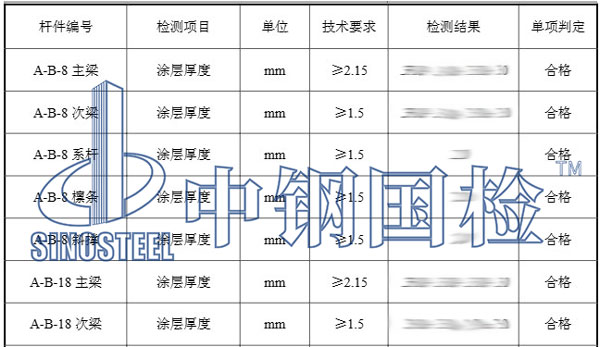 防火涂料厚度部分檢測結(jié)果
