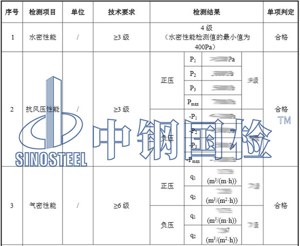 窗質(zhì)檢項(xiàng)目結(jié)果