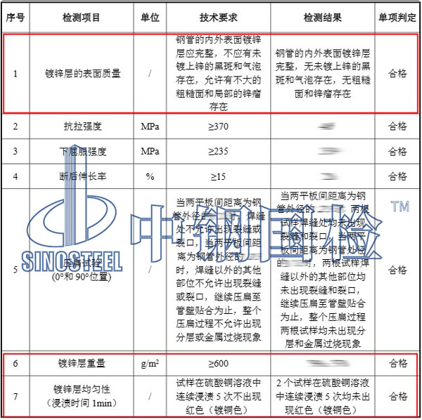 鍍鋅層檢測(cè)項(xiàng)目結(jié)果