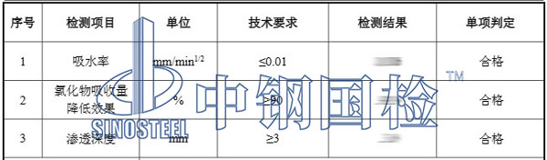 硅烷浸漬檢測(cè)項(xiàng)目結(jié)果