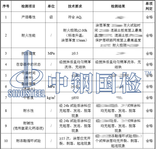 防火材料檢測項(xiàng)目結(jié)果