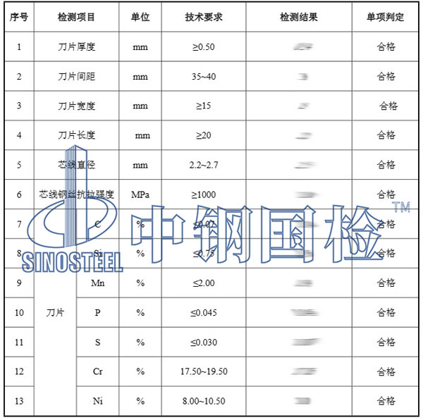 刀片刺繩檢測(cè)項(xiàng)目結(jié)果