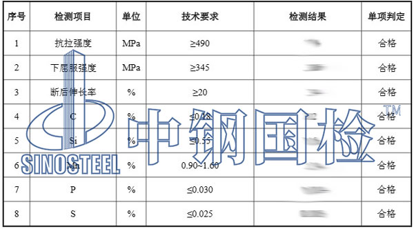 鋼材檢測項目結(jié)果