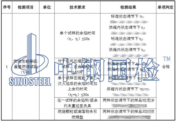 阻燃板檢測項目結(jié)果