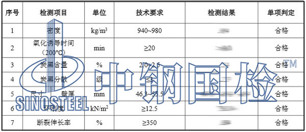 管道檢測(cè)項(xiàng)目結(jié)果