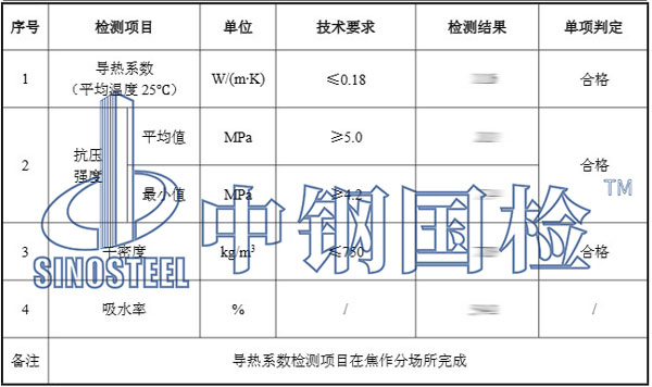 蒸壓加氣混凝土砌塊檢測項(xiàng)目結(jié)果