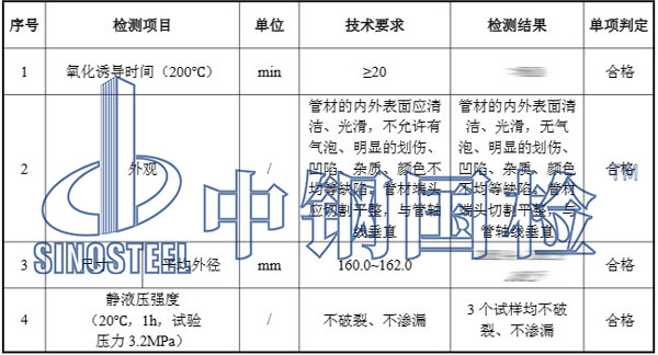 鋼絲網(wǎng)骨架復(fù)合管檢測項目結(jié)果