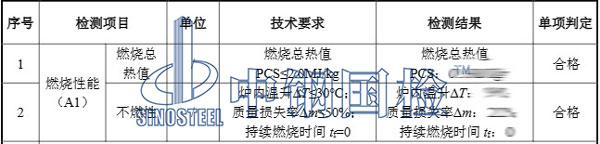 硅酸蓋板防火檢測(cè)結(jié)果