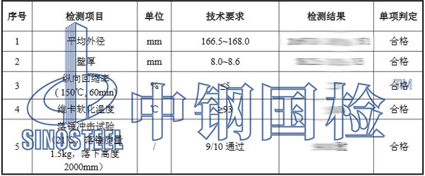 cpvc電力管檢測(cè)項(xiàng)目結(jié)果