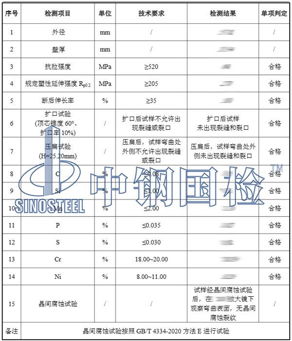 不銹鋼材質(zhì)檢測項(xiàng)目結(jié)果