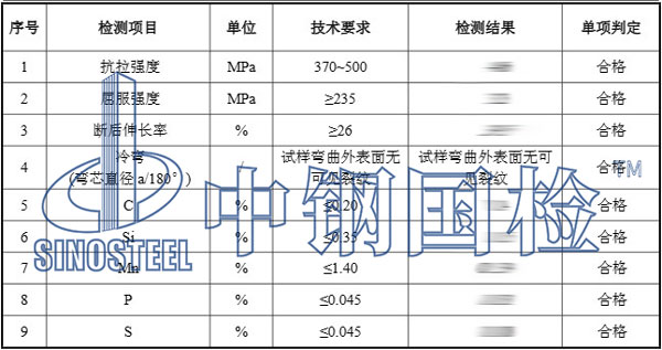 方鋼檢測項目結(jié)果