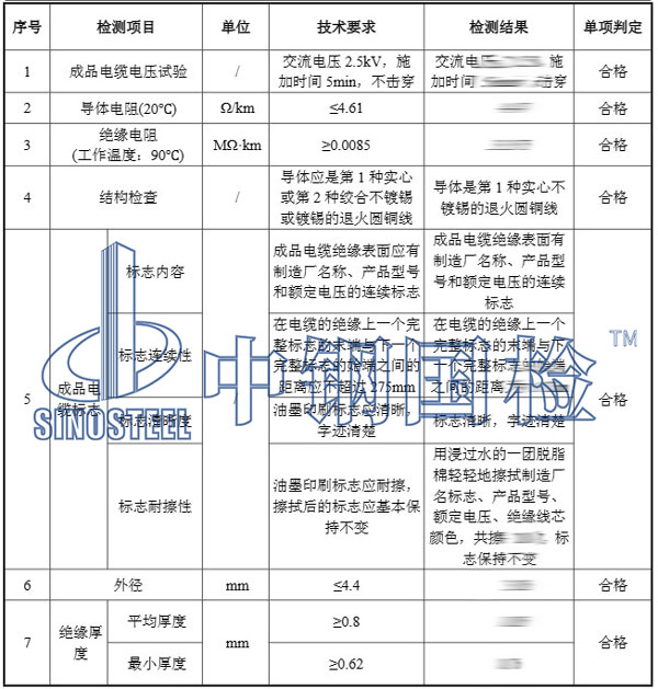 線纜檢測項目結(jié)果
