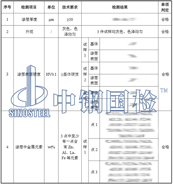 鋼管檢測項目結果