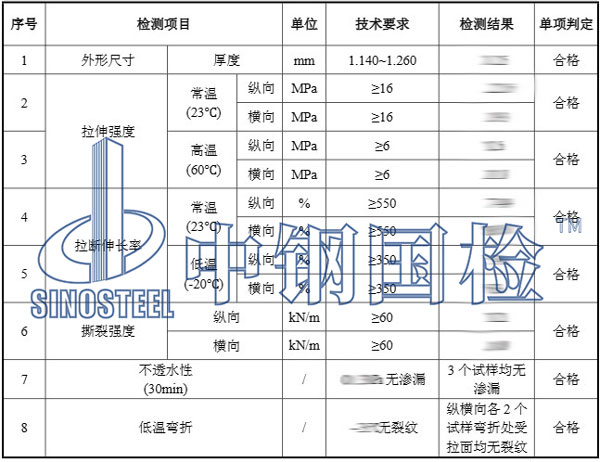 防水材料檢測項(xiàng)目結(jié)果
