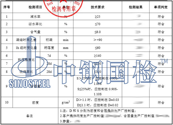 減水劑檢測項目結(jié)果
