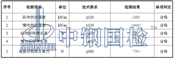 鋼塑土工格柵檢測項(xiàng)目結(jié)果
