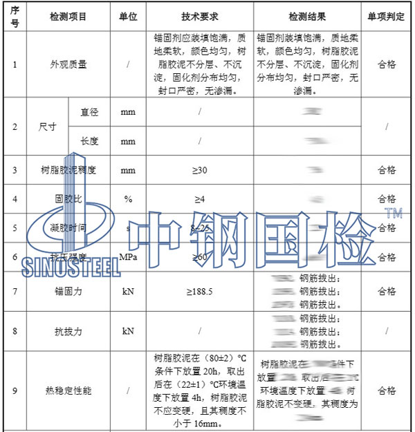 錨固劑檢測(cè)項(xiàng)目結(jié)果