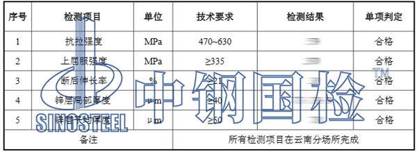 鋼結(jié)構(gòu)地腳螺栓檢測項(xiàng)目結(jié)果