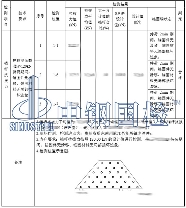 錨桿拉拔試驗結(jié)果