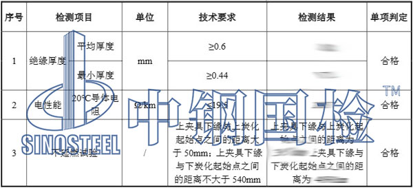 電線電纜檢測(cè)項(xiàng)目結(jié)果