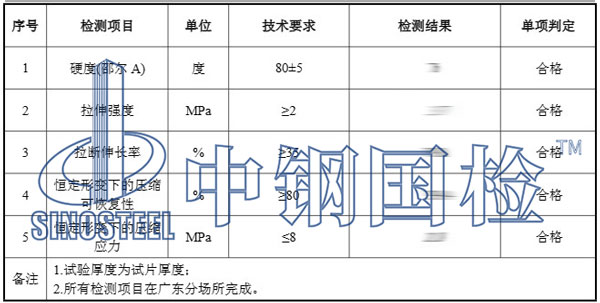 橡膠板檢測(cè)項(xiàng)目結(jié)果