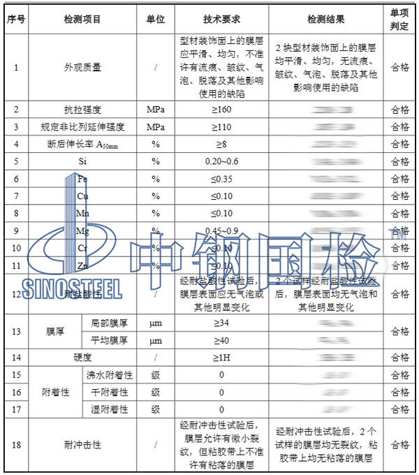 鋁合金型材檢測結(jié)果