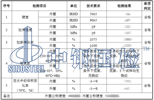 橡膠密封圈檢測項目結(jié)果
