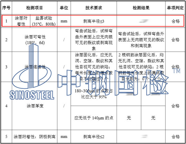 涂料鹽霧測(cè)試結(jié)果