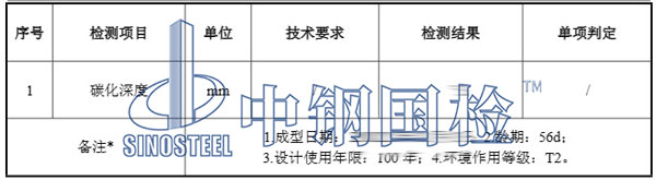混凝土碳化檢測(cè)結(jié)果
