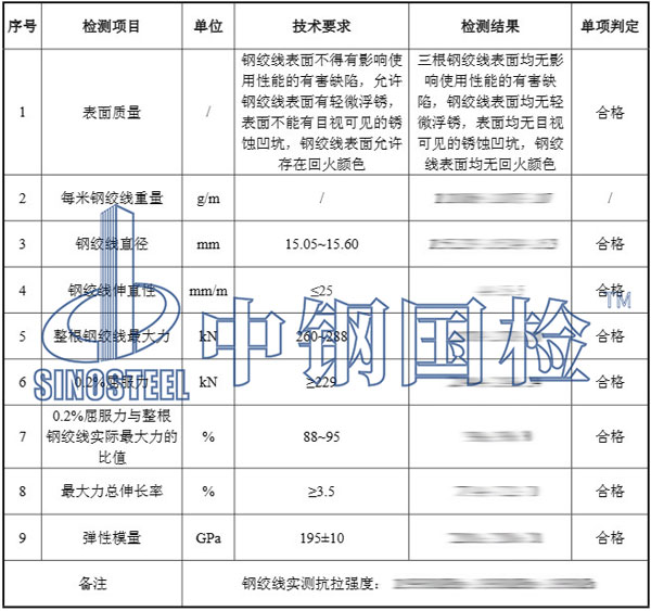 鋼絞線檢測(cè)項(xiàng)目結(jié)果