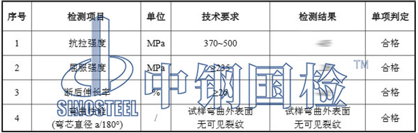 工字鋼檢測(cè)項(xiàng)目結(jié)果