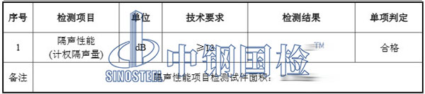 隔聲性能檢測結(jié)果