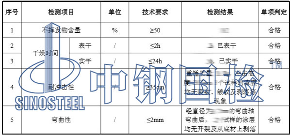 油漆檢測項目結(jié)果