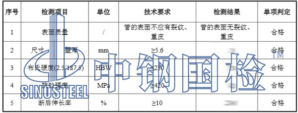 球墨鑄鐵管檢測項目結(jié)果