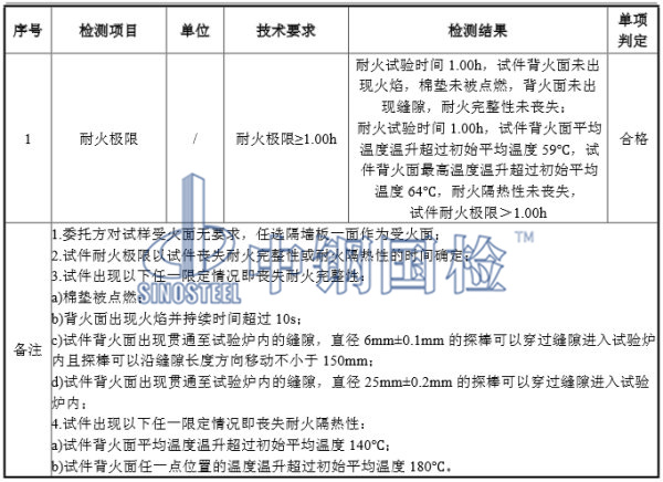 耐火極限檢測合格標(biāo)準(zhǔn)，隔熱測試指標(biāo)要求
