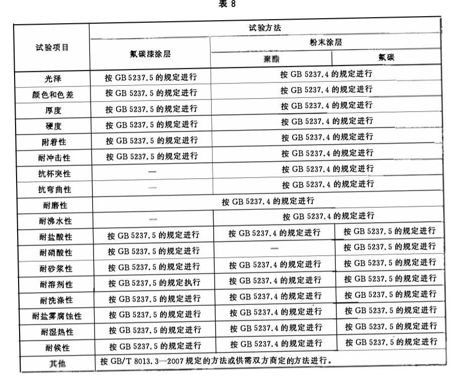 鋁單板第三方檢測(cè)機(jī)構(gòu) 國家金屬制品質(zhì)量檢驗(yàn)檢測(cè)中心