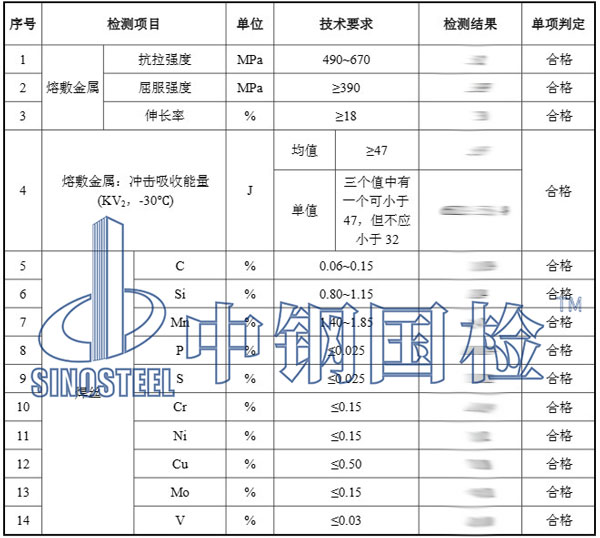 焊材檢測項目結(jié)果